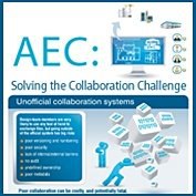 AEC – Solving the Collaboration Challenge Infographic