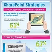SharePoint Strategies – Your Objective and How to Get There