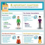 6 Important Chapters in your Records and Information Management Story