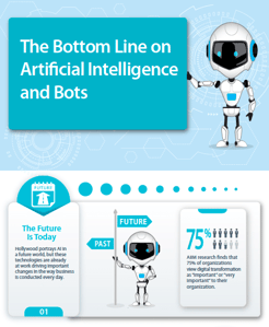 The Bottom Line on Artificial Intelligence and Bots Cover