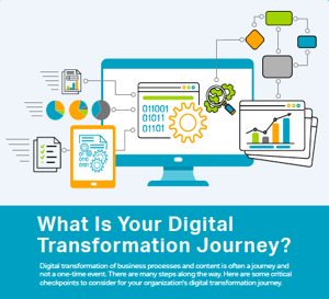 What is Your Digital Transformation Journey Cover