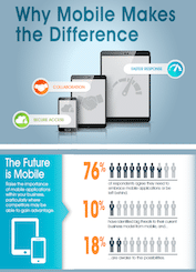 Why Mobile Makes the Difference Why Mobile Makes the Difference