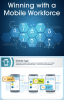 Winning With a Mobile Workforce Infographic Cover