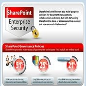 Extending SharePoint Enterprise Security
