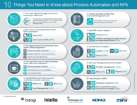 10 Things You Need to Know about Process Automation and RPA Infographic
