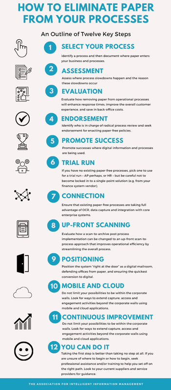Stop Paper Process How to Eliminate Paper Processes