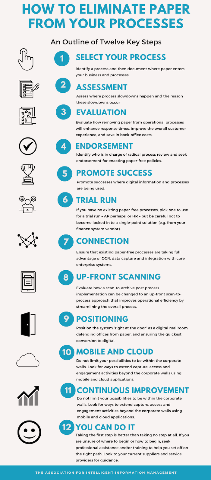 Identify a process and then document where paper enters your business and processes. Assess where process slowdowns happen and the reason these slowdowns occur. Evaluate how removing paper from operational processes will enhance response times, improve the overall customer experience, and save in back-office costs. Identify who is in charge of radical process review and seek endorsement for enacting paper-free policies. Promote successes where digital information and processes are being used. If you have no existing paper-free processes, pick one to use for a trial run – AP perhaps, or HR – but be careful not to become locked in to a single-point solution (e.g. from your finance system vendor). Ensure that existing paper-free processes are taking full advantage of OCR, data capture and integration with core enterprise systems. Evaluate how a scan-to-archive post process implementation can be changed to an up-front scan-to-process approach that improves operational efficiency by streamlining the overall process. Position the system “right at the door” as a digital mailroom, defending offices from paper, and ensuring the quickest conversion to digital. Do not limit your possibilities to be within the corporate walls. Look for ways to extend capture, access and engagement activities beyond the corporate walls using mobile and cloud applications. Establish a continuous improvement program that will periodically review and refine those changes you make now. When a paper-free project ends, it should be the beginning of an on-going process improvement practice that looks for ways to improve upon the foundation you have set. Taking the first step is better than taking no step at all. If you are unsure of where to begin or how to begin, seek professional assistance and/or training to help you set off on the right path. Look to your current suppliers and service providers for guidance.