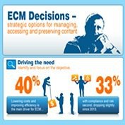 ECM Decisions 2015: the infographic