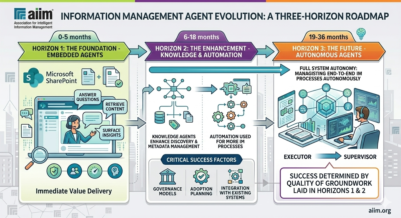 Roadmap for Agents 2026-06