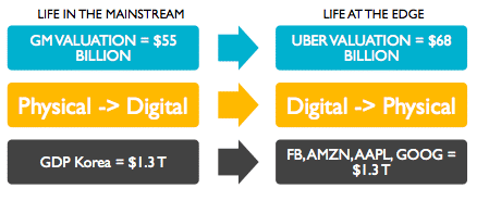 GM vs. Uber