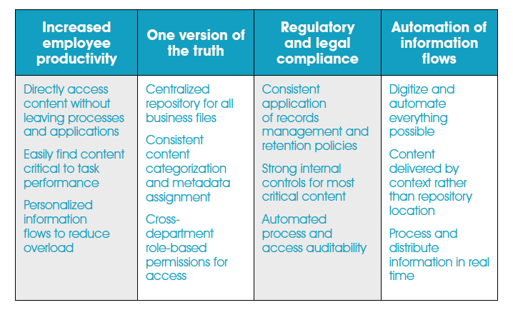 How intelligent automation achieves better business outcomes