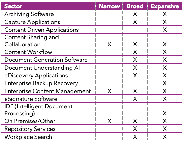 Key Market Segments and Scope in ECM