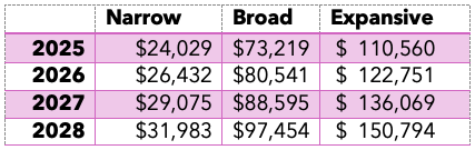 ECM Market Size