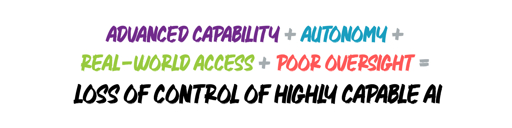 advanced capability + autonomy + real-world access + poor oversight = loss of control of highly capable AI