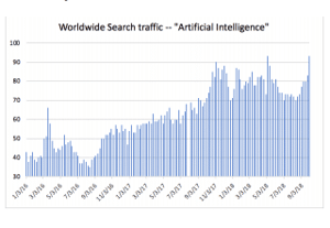 A Brief History of Artificial Intelligence Chart 