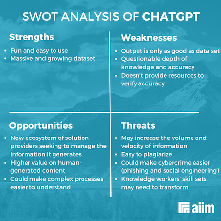 SWOT Analysis of ChatGPT