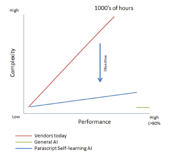 Congratulations to HDFC Life for Roll-out of 100+ AutomationEdge Bots to  Drive Intelligent Automation - AutomationEdge