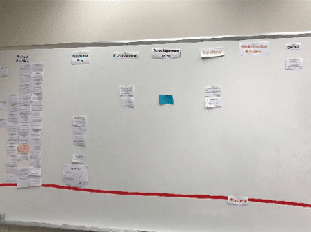 Sample Scrum Board