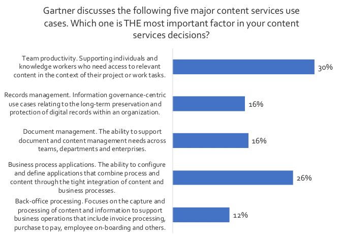 The drivers of content services