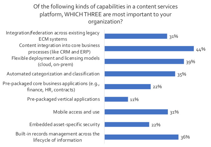 Capabilities of a content services platform