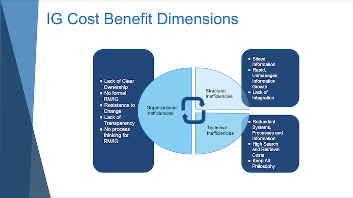 Cost benefits of information governance