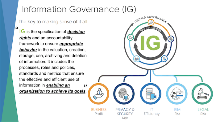 What is information governance?