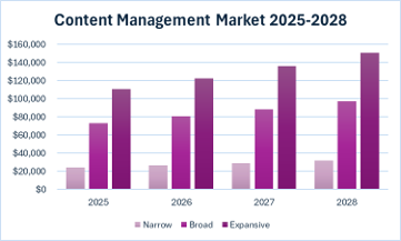 ECM Market Growth