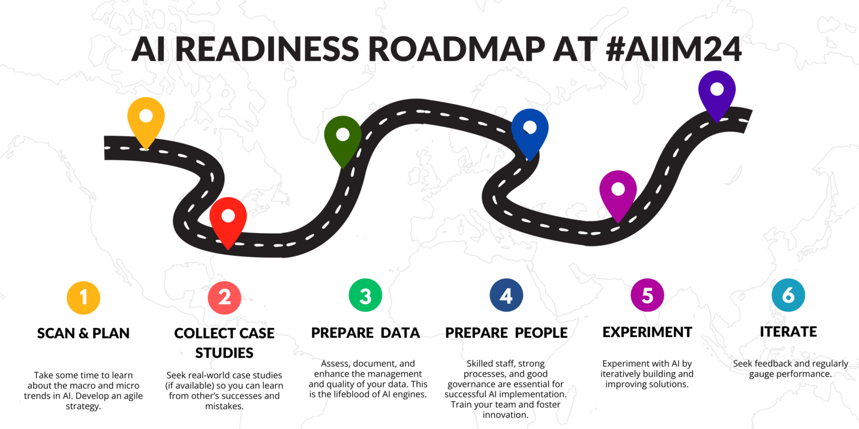 Mapping AI Readiness Content at AIIM Conference 2024