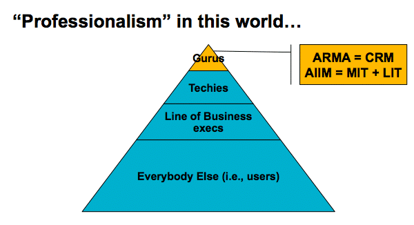 Professionalism in Information Management