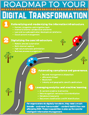 Roadmap to Your Digital Transformation