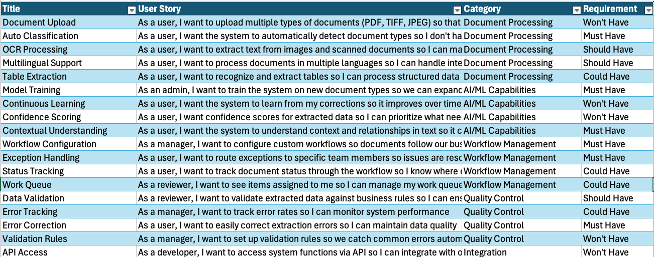 Selecting an Intelligent Document Processing Solution