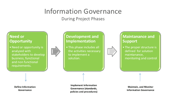 The Business Value of Enterprise Content Management (ECM) Solutions